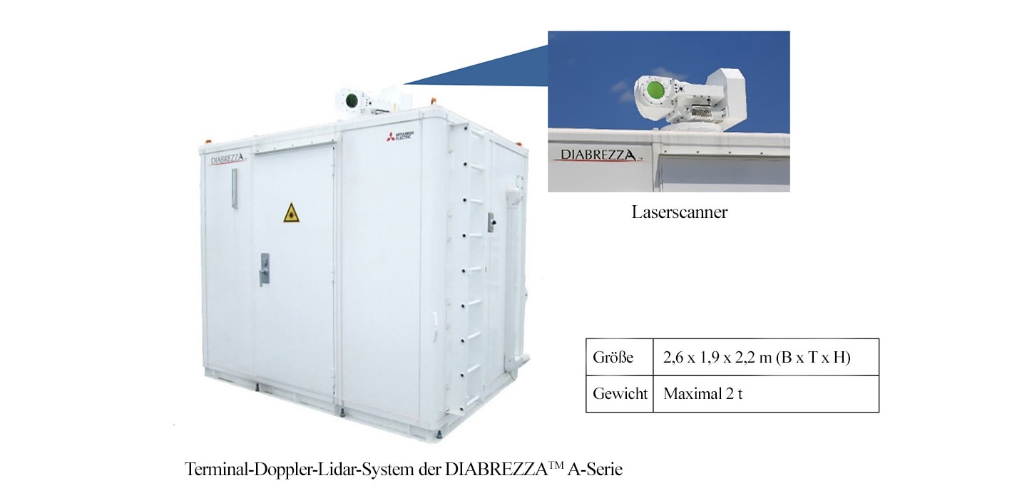 Terminal-Doppler-Lidar-System der DIABREZZA™ A-Serie